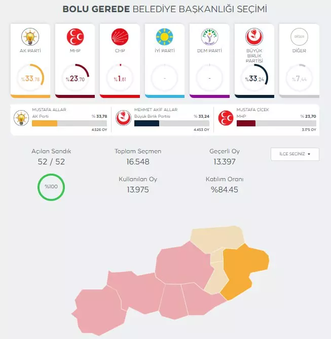 YSK merakla beklenen 6 il ve 10 ilçe için kararını açıkladı! 17