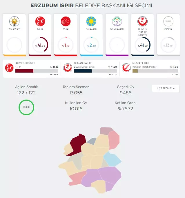 YSK merakla beklenen 6 il ve 10 ilçe için kararını açıkladı! 18