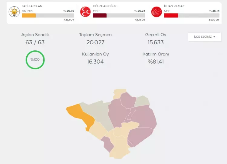 YSK merakla beklenen 6 il ve 10 ilçe için kararını açıkladı! 4
