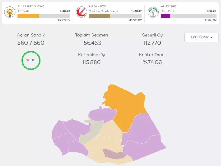 YSK merakla beklenen 6 il ve 10 ilçe için kararını açıkladı! 5