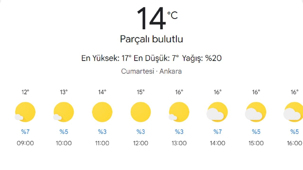 Meteoroloji açıkladı! Ankara'da sağanak etkili olacak... 2