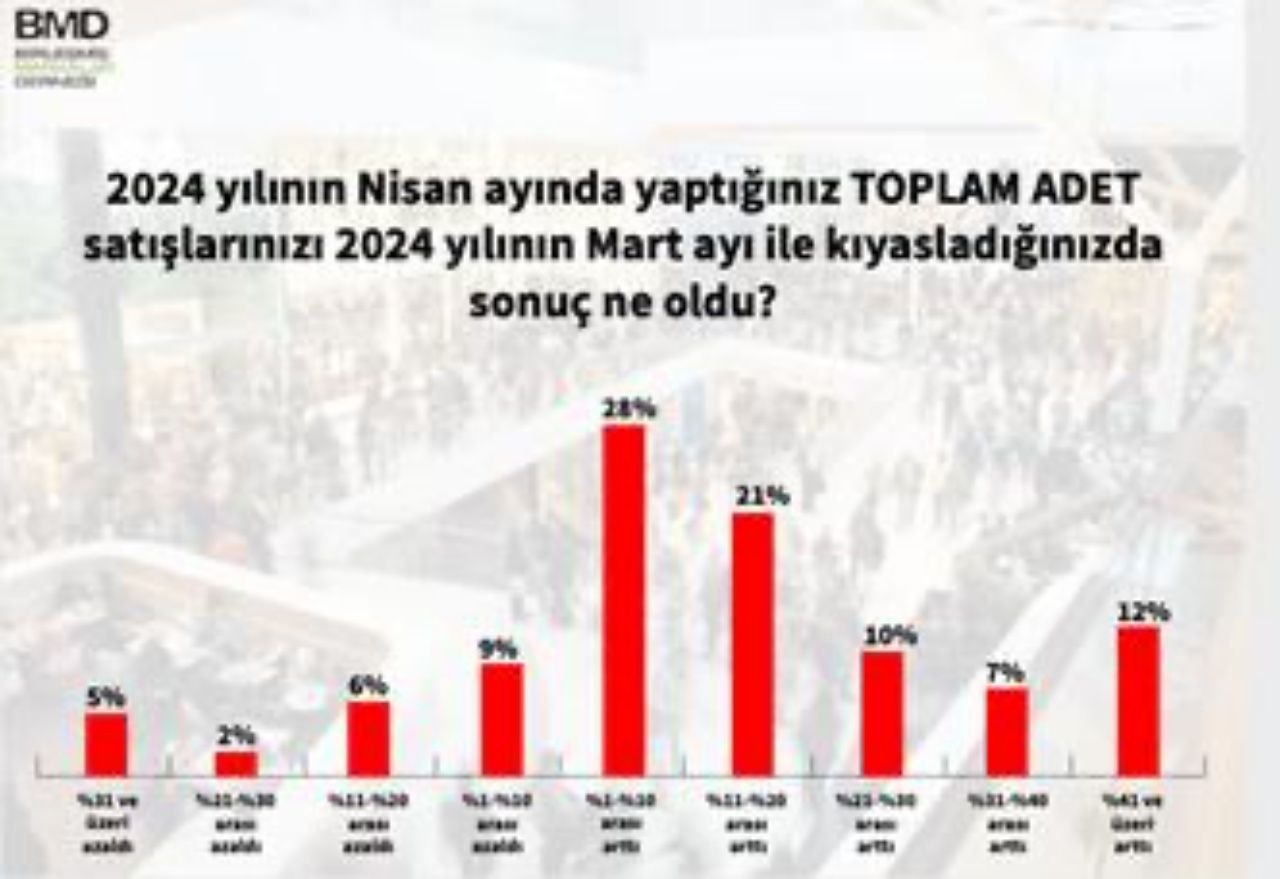 Fahiş kira artışı talepleri enflasyonu körüklüyor 6