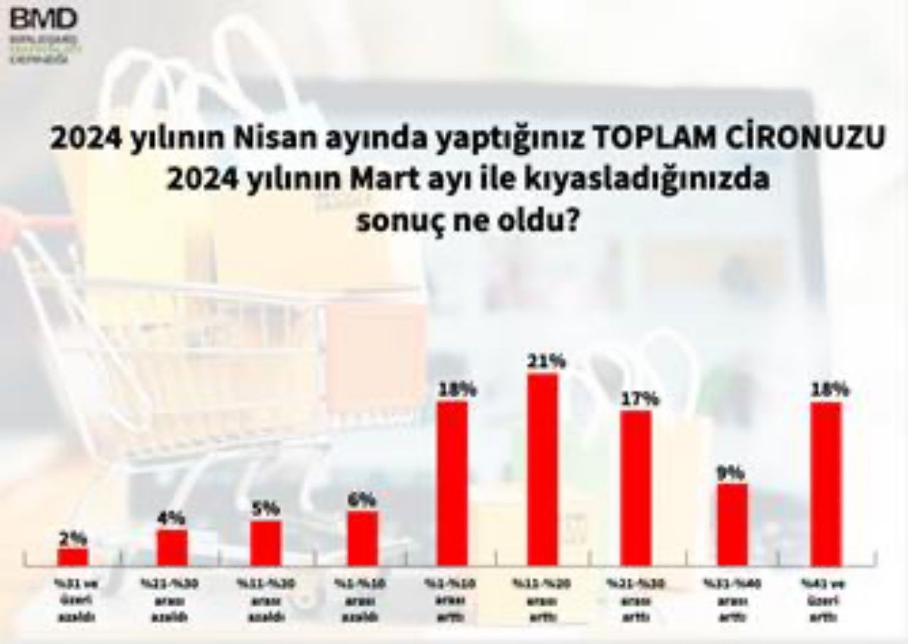 Fahiş kira artışı talepleri enflasyonu körüklüyor 7