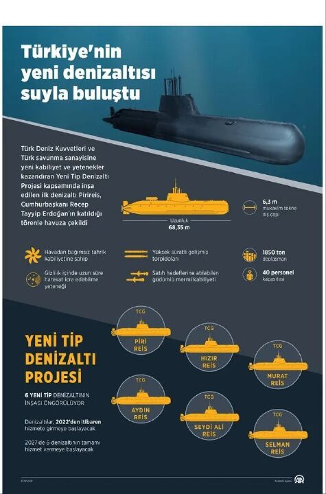 Türkiye'nin gücüne güç katacak! Yeni Tip Denizaltı Projesi'nin ilk denizaltısı Piri Reis hizmete alındı... 5