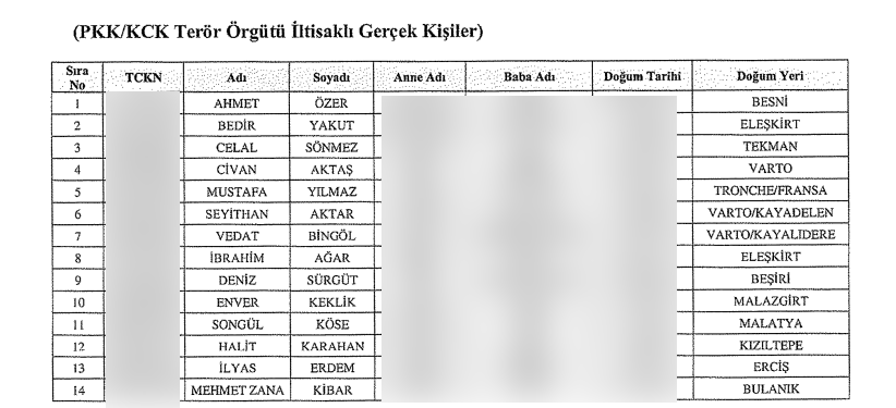 Resmi Gazete'de yayımlandı! FETÖ'cülerin ve PKK'lıların mal varlığı donduruldu! İşte tam liste... 2
