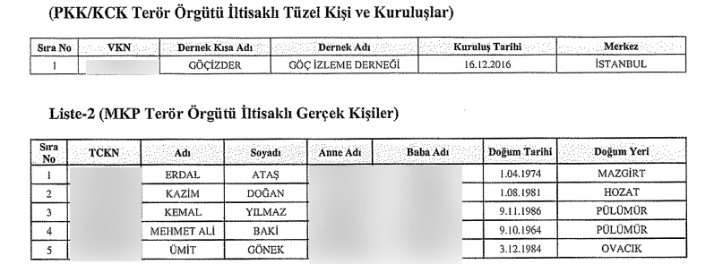 Resmi Gazete'de yayımlandı! FETÖ'cülerin ve PKK'lıların mal varlığı donduruldu! İşte tam liste... 3