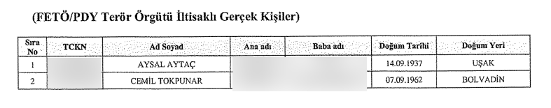 Resmi Gazete'de yayımlandı! FETÖ'cülerin ve PKK'lıların mal varlığı donduruldu! İşte tam liste... 4