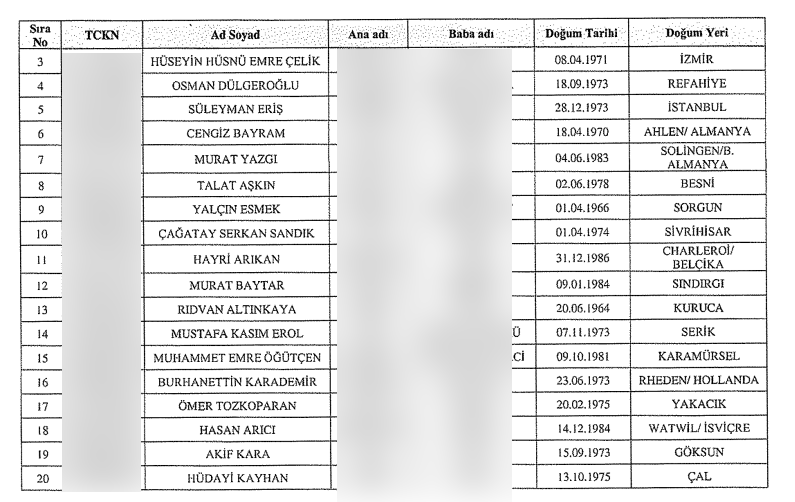 Resmi Gazete'de yayımlandı! FETÖ'cülerin ve PKK'lıların mal varlığı donduruldu! İşte tam liste... 5