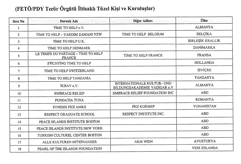 Resmi Gazete'de yayımlandı! FETÖ'cülerin ve PKK'lıların mal varlığı donduruldu! İşte tam liste... 6