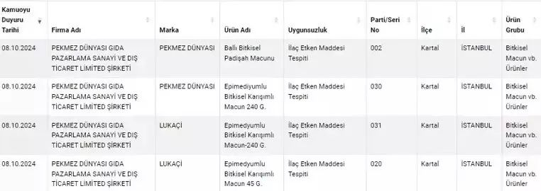 Müşterilere kebap yerine kalp, pekmez yerine zehir yedirmişler! Hile yapan marka ve ürünlerin yeni listesi yayınlandı... 8