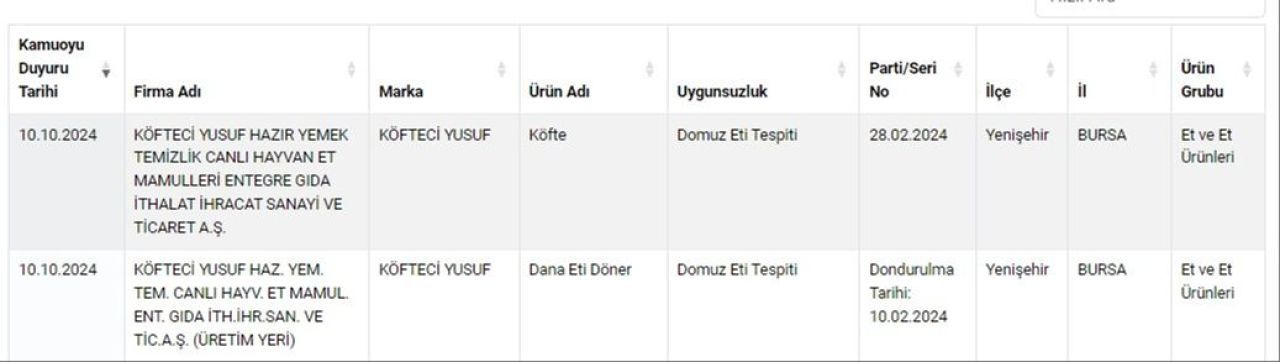 Köfteci Yusuf'un sahibi Yusuf Akkaş sessizliğini bozdu! Dikkat çeken ilk açıklama: Ben bir garip kuşum! 4