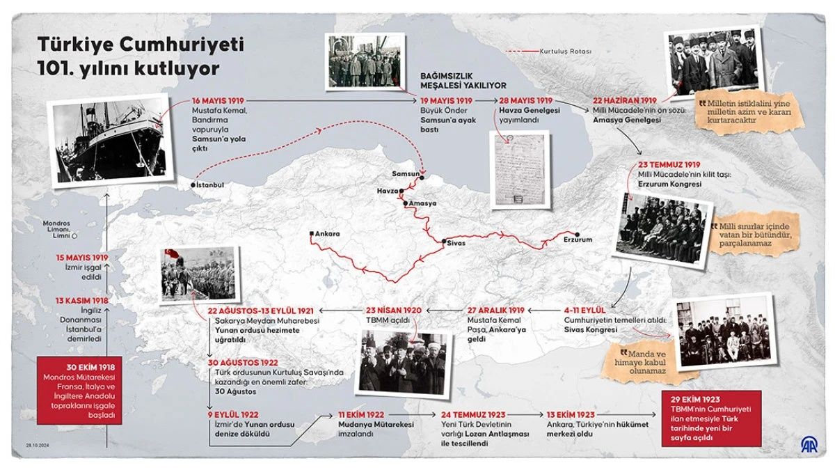 Türkiye Cumhuriyeti 101. yılını coşkuyla kutluyor! İşte Cumhuriyetin ilk kez açıklandığı o yemekte yaşananlar... 12