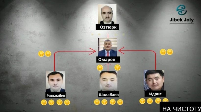 Kazakistan'daki operasyon sonrası Süleymancılar cemaati telaşta! Kazakistan sorumlusu ülkeden kaçtı... 2