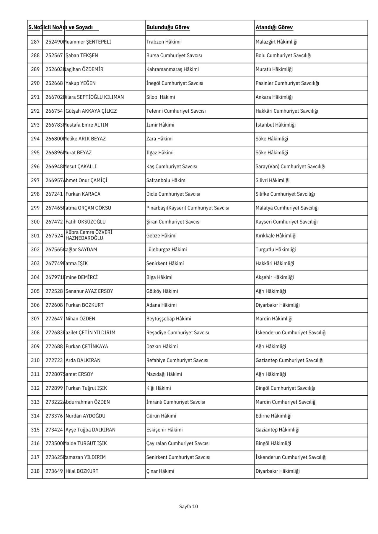 İşte HSK Güz Kararnamesi'nde ataması yapılan hakim ve savcıların tam listesi 10