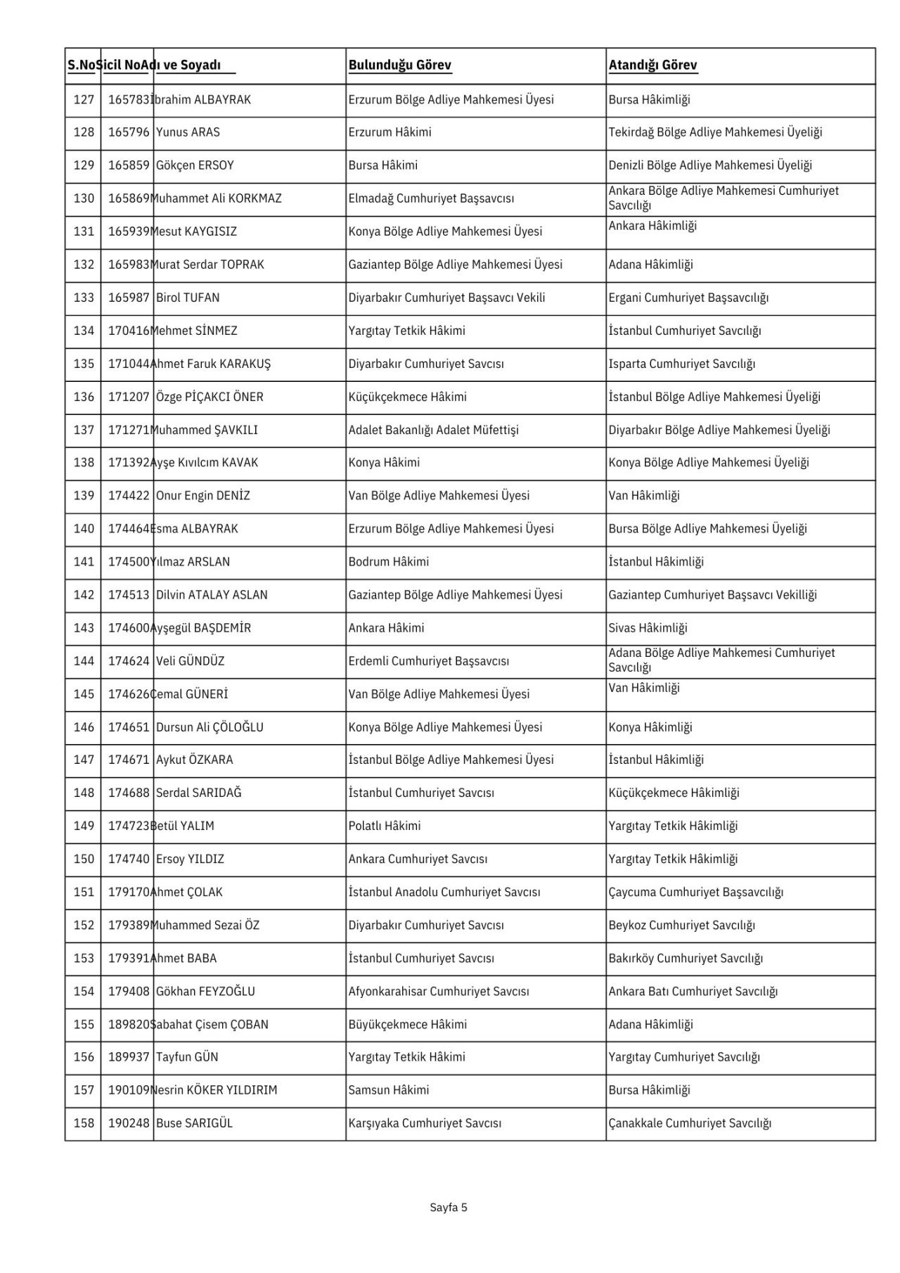 İşte HSK Güz Kararnamesi'nde ataması yapılan hakim ve savcıların tam listesi 5