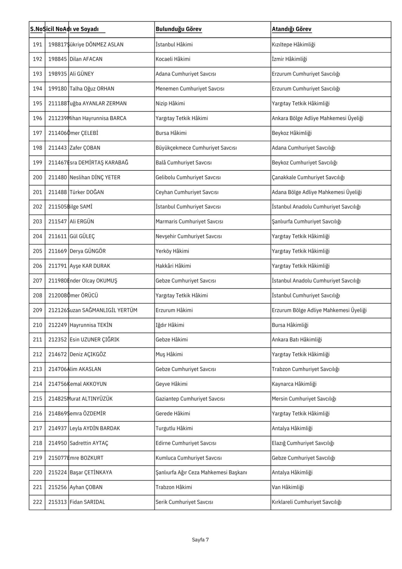 İşte HSK Güz Kararnamesi'nde ataması yapılan hakim ve savcıların tam listesi 7