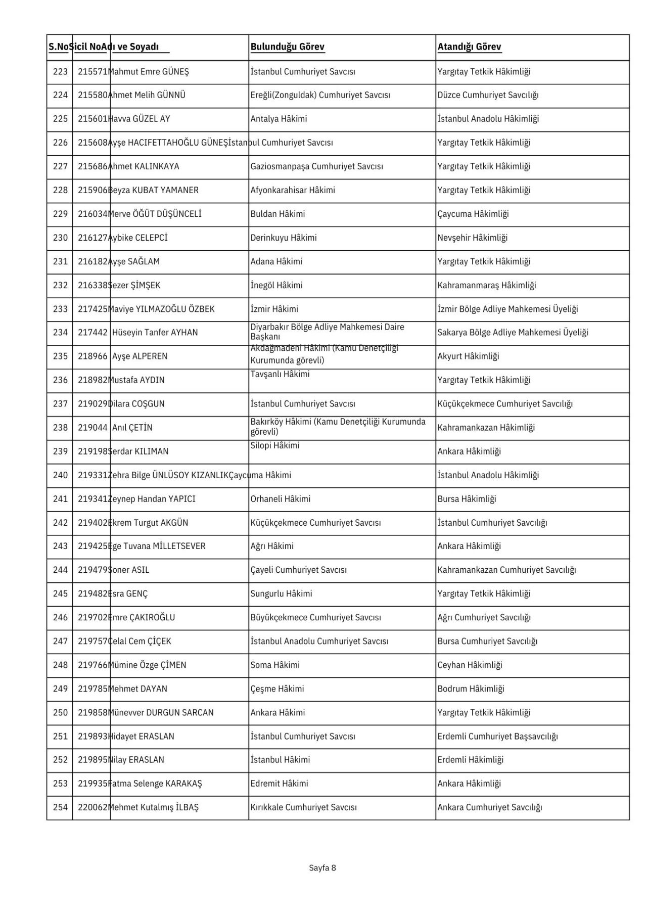 İşte HSK Güz Kararnamesi'nde ataması yapılan hakim ve savcıların tam listesi 8