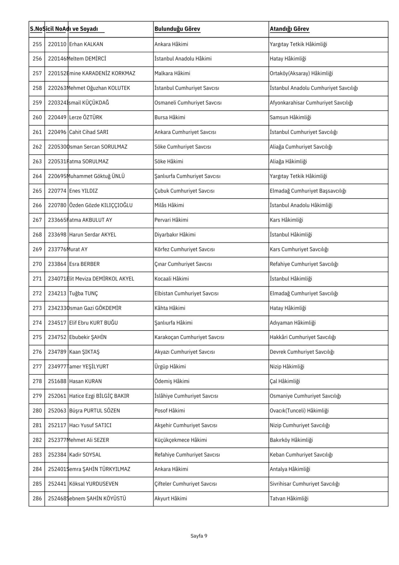 İşte HSK Güz Kararnamesi'nde ataması yapılan hakim ve savcıların tam listesi 9