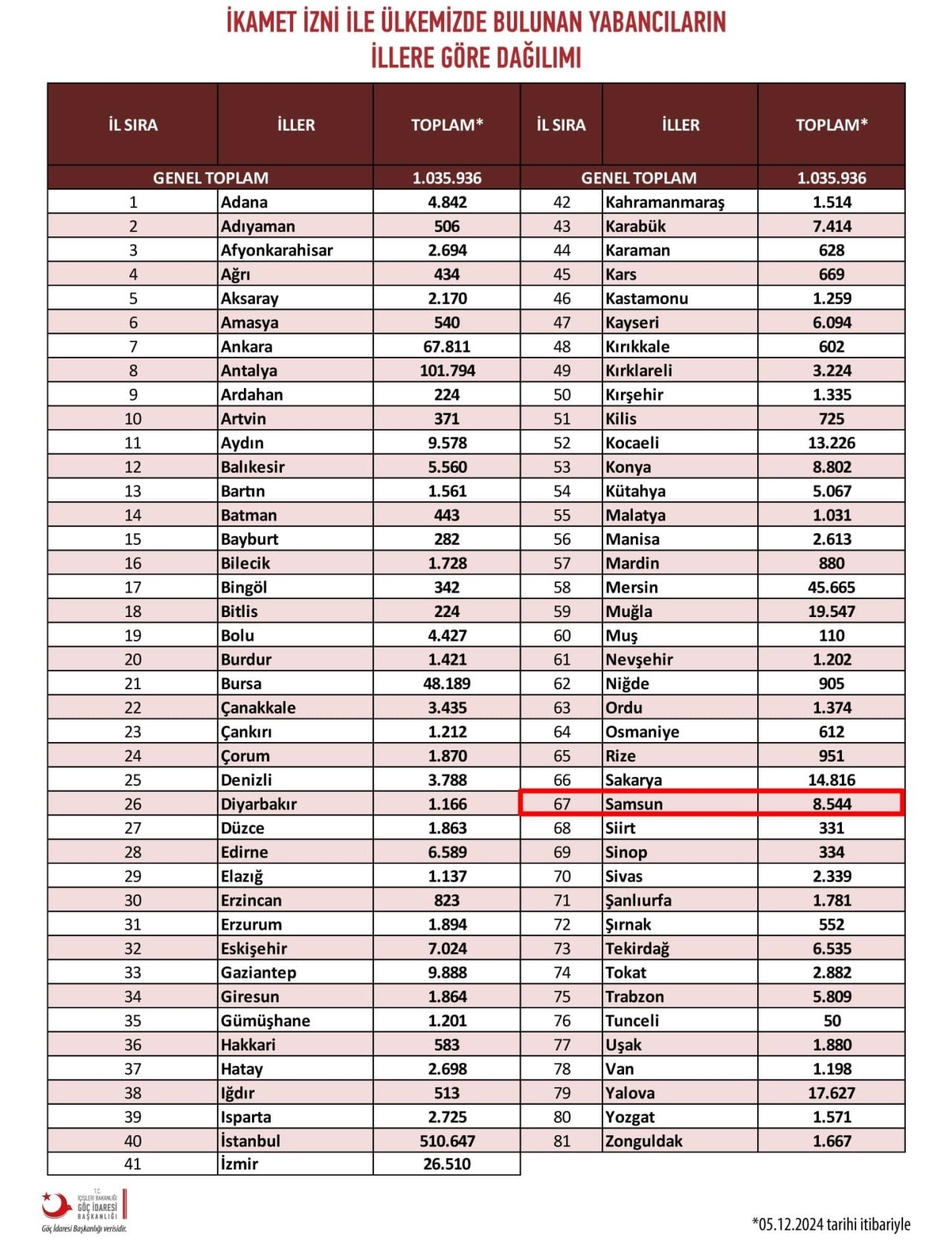 Suriyeliler ülkelerine dönmeye başladı! Dükkanları boşaltıyorlar! 8