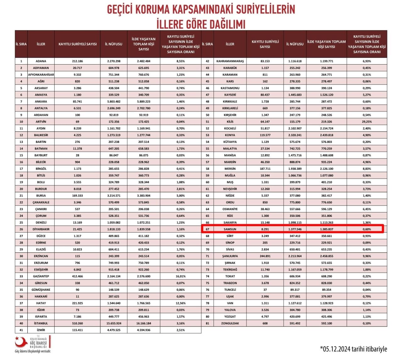 Suriyeliler ülkelerine dönmeye başladı! Dükkanları boşaltıyorlar! 9