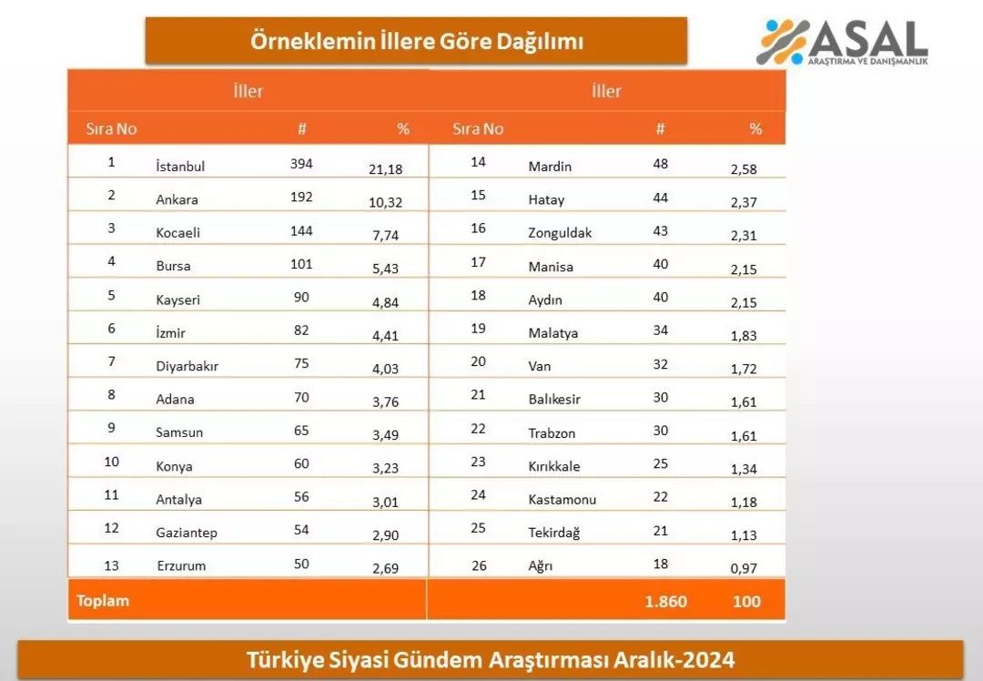 Vatandaşa Cumhurbaşkanı adayı soruldu! Erdoğan, Mansur ve İmamoğlu'na fark attı! 4. sırada dikkat çeken bir isim var... 4