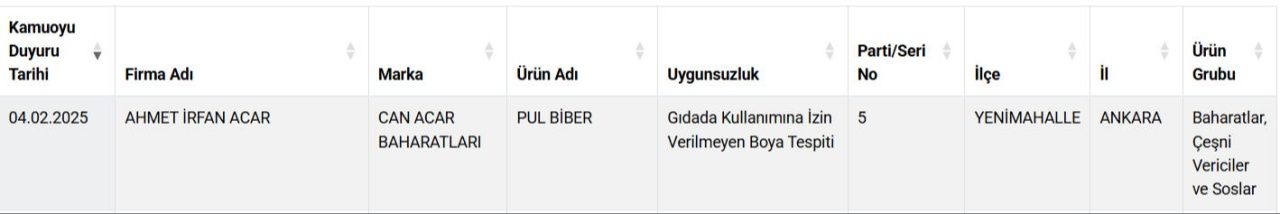 Bakanlık onlarca markayı ifşa etti! Ünlü markalarda listede! Hamburger köftesine kalp, fıstıklı baklavaya çekirdek koymuşlar 5