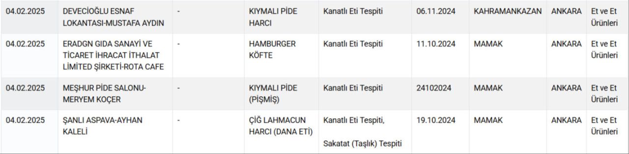 Bakanlık onlarca markayı ifşa etti! Ünlü markalarda listede! Hamburger köftesine kalp, fıstıklı baklavaya çekirdek koymuşlar 11