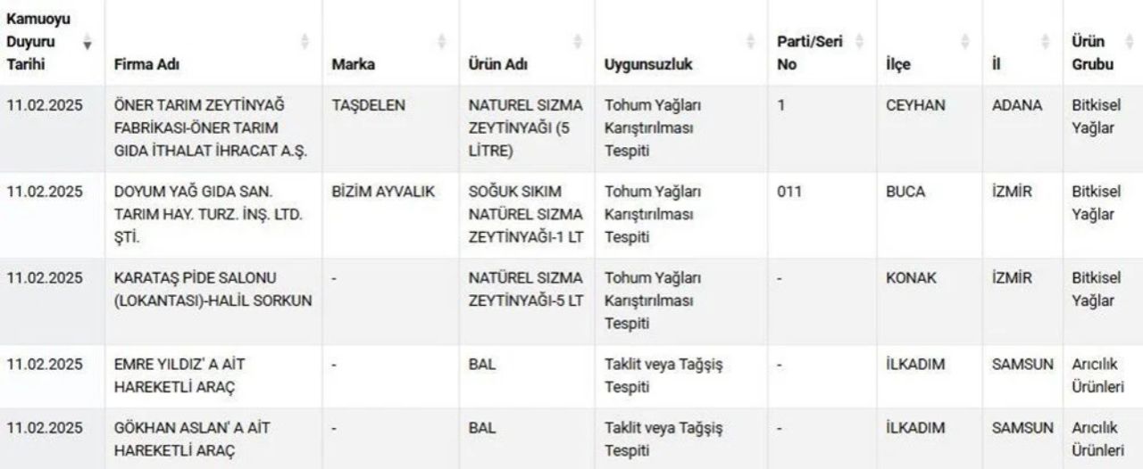 Gıda terörü bitmiyor! Sucuktan tavuk kafası çıktı, peynire süt koymamışlar 7