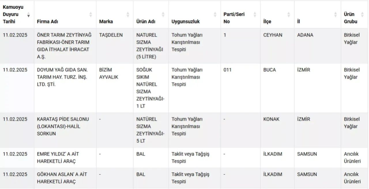 Yeni liste, yeni skandal! İnsanlara sucuk diye eşek eti yedirmişler 4
