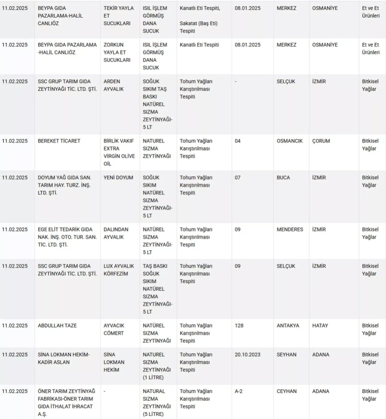 Yeni liste, yeni skandal! İnsanlara sucuk diye eşek eti yedirmişler 5