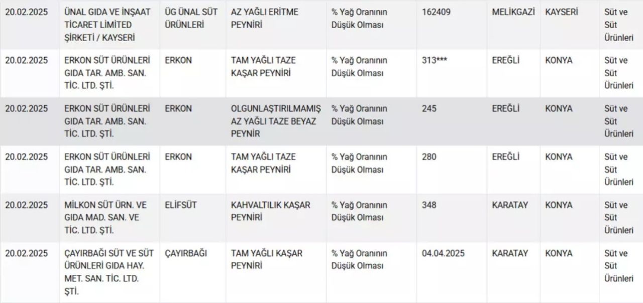 En çok satanlar arasındaydı! Hepimizin evine giren 10 peynir markası hileli çıktı 9