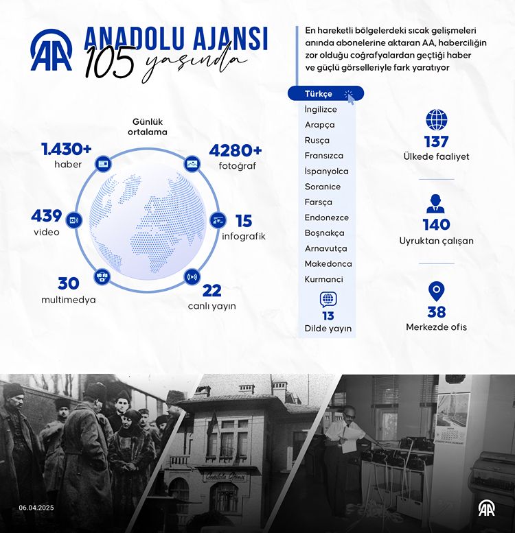 Anadolu Ajansı 105 yaşında! Milli mücadelenin sesi olarak kurulmuştu 3