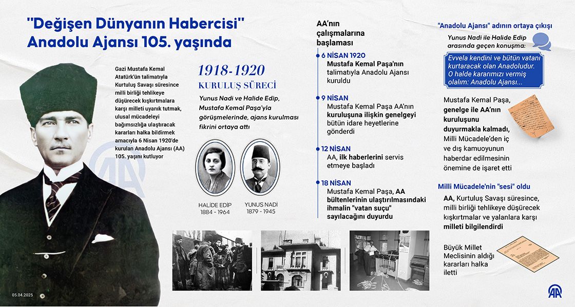 Anadolu Ajansı 105 yaşında! Milli mücadelenin sesi olarak kurulmuştu 2