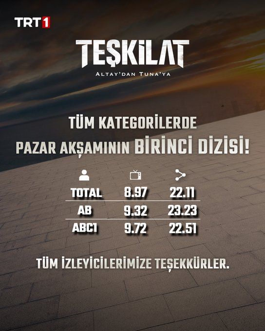 Özgür Özel'in boykot çağrısı yaptığı her şey rekor kırıyor! Teşkilat dizisi reytinglerde zirveye oturdu... 2