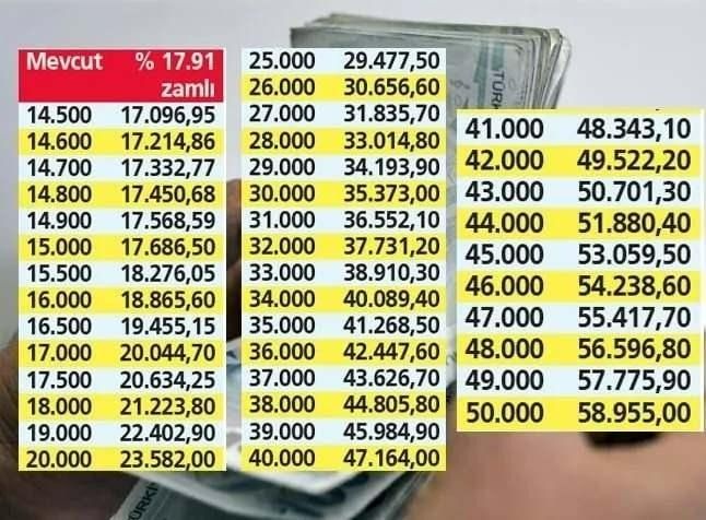 İşte tahmini yüzde oranı! Milyonlarca emekli için Temmuz zammı ipuçları ortaya çıktı! 5