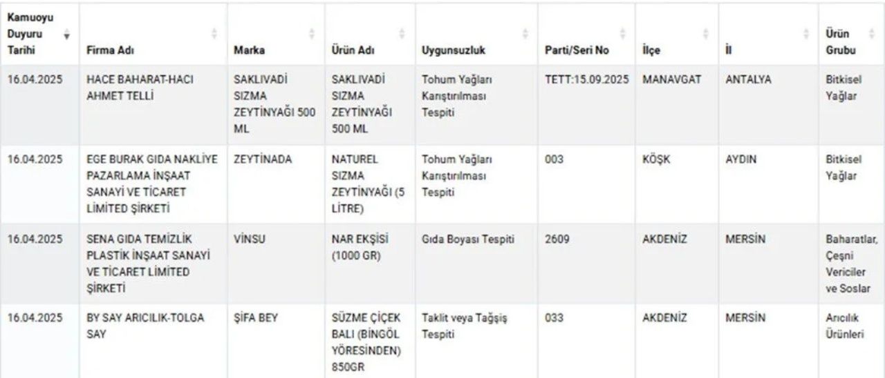 Gıda sahteciliğinde skandal ifşa! Lahmacunda at eti, nar ekşisinde boya, peynirde kimyasal tespit edildi 6