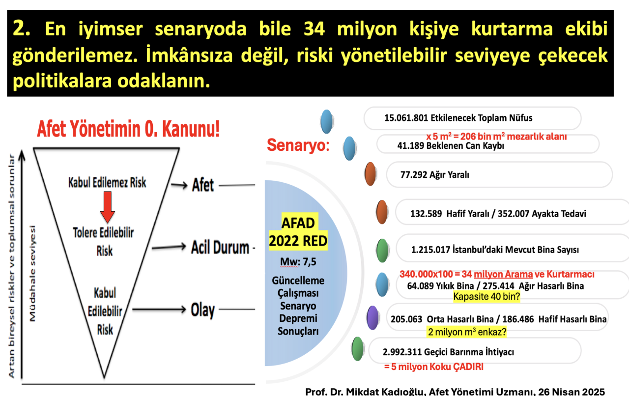 Yerel yönetimler deprem için neler yapmalı? Yazarımız Prof. Mikdat Kadıoğlu madde madde sıraladı 3
