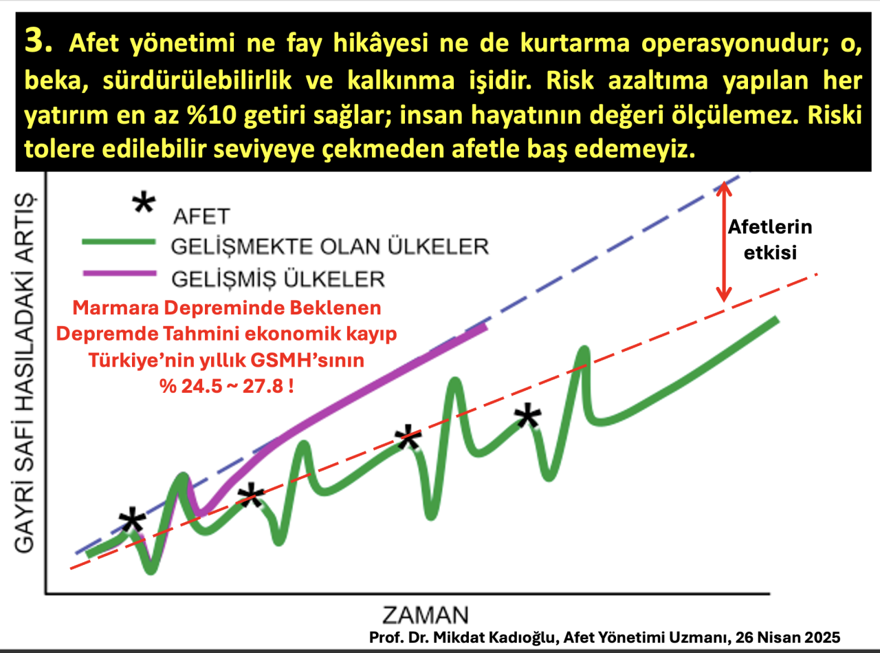 Yerel yönetimler deprem için neler yapmalı? Yazarımız Prof. Mikdat Kadıoğlu madde madde sıraladı 4