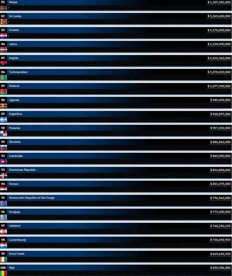 Dünyanın en pahalı orduları belli oldu: Türkiye'nin sırası şaşırttı! 42