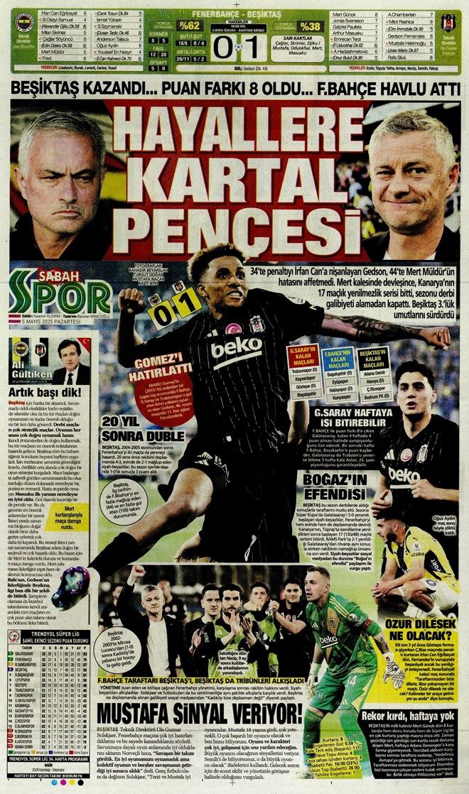 "Kartal Fener'in dünyasını kararttı!" İşte Fenerbahçe - Beşiktaş derbisi sonrası günün spor manşetleri! 11
