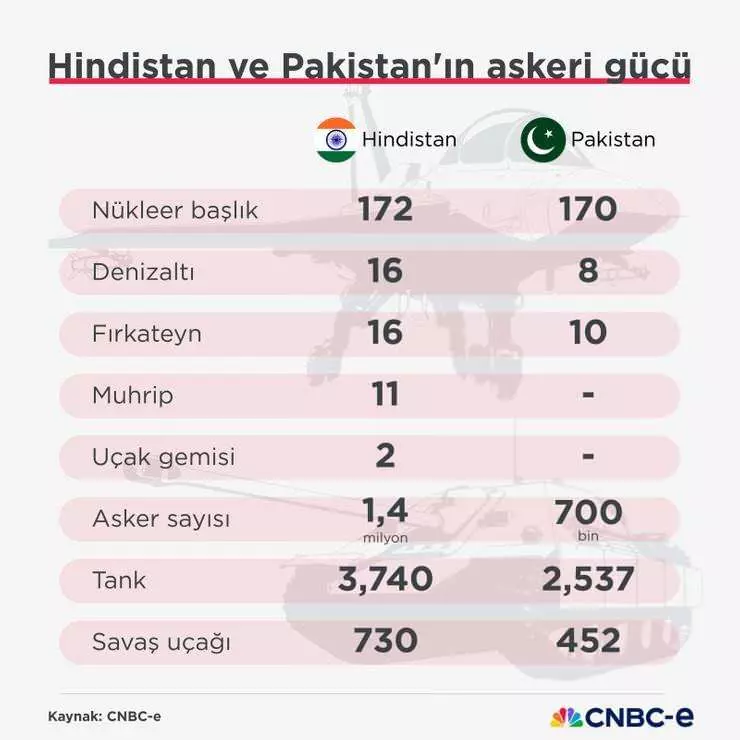 Tüm dünya nutkunu tuttu: Hangi ülke kimi destekliyor? İşte Hindistan - Pakistan savaşı! 16