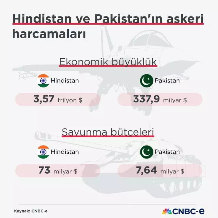 Tüm dünya nutkunu tuttu: Hangi ülke kimi destekliyor? İşte Hindistan - Pakistan savaşı! 17
