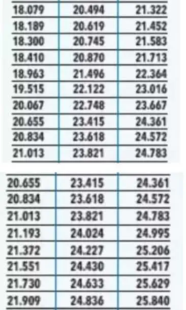 Temmuz ayında maaşlar nasıl olacak? Zam oranları tek tek belirlendi! 16
