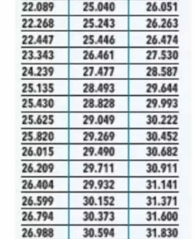 Temmuz ayında maaşlar nasıl olacak? Zam oranları tek tek belirlendi! 17