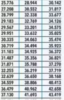 Temmuz ayında maaşlar nasıl olacak? Zam oranları tek tek belirlendi! 8