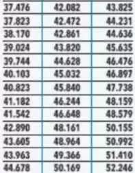 Temmuz ayında maaşlar nasıl olacak? Zam oranları tek tek belirlendi! 9