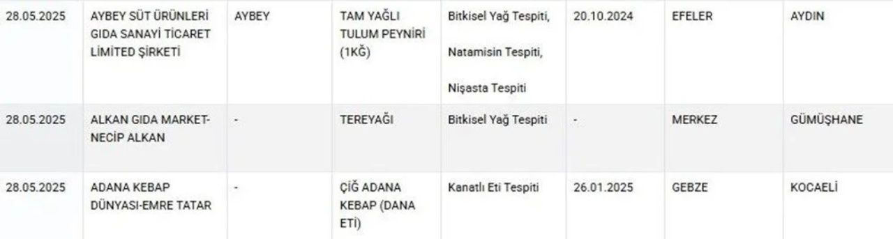 Tarım ve Orman Bakanlığı’ndan gıda güvenliği hamlesi! Sahte lahmacun, yoğurt ve börek ifşa edildi 8