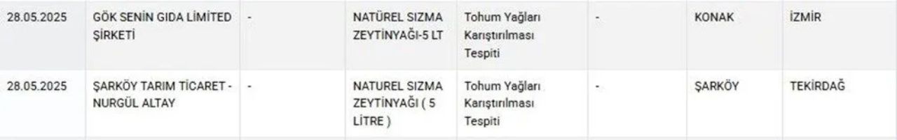 Tarım ve Orman Bakanlığı’ndan gıda güvenliği hamlesi! Sahte lahmacun, yoğurt ve börek ifşa edildi 11