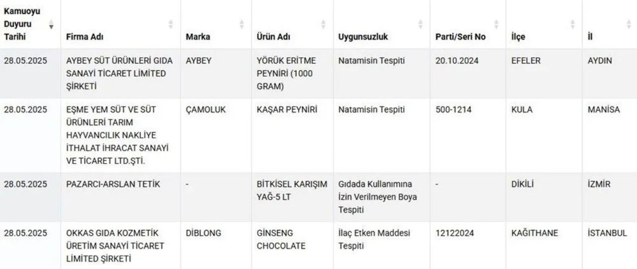 Tarım ve Orman Bakanlığı’ndan gıda güvenliği hamlesi! Sahte lahmacun, yoğurt ve börek ifşa edildi 5