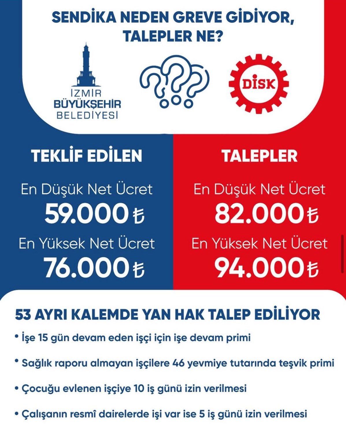 İzmir'de grevin ikinci günü: DİSK temsilcisi 50 akrabasını İzmir belediyesinde işe sokmuş! Maaş talebi gündem oldu 2